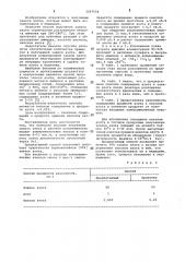Способ получения закиси азота (патент 1097556)