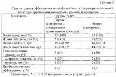 Способ профилактики респираторных болезней телят (патент 2601976)