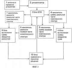 Способ обработки гидроакустического сигнала шумоизлучения объекта (патент 2555194)