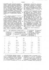 Способ пуска солевого хлоратора (патент 956588)
