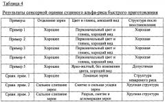 Способ получения сушеного альфа-риса с помощью вакуумной сушки (патент 2294650)