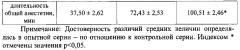 Средство для лечения гнойно-воспалительных процессов мягких тканей и слизистых оболочек (патент 2605343)