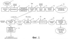 Способ регенерации отработанного топлива (патент 2403634)