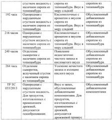 Получение кефира повышенной пищевой ценности (патент 2655445)