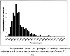 Способ получения нанокапсул ауксинов в каррагинане (патент 2567339)