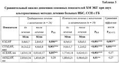 Способ лечения больных ишемической болезнью сердца, стабильной стенокардией в сочетании с артериальной гипертонией (патент 2294741)