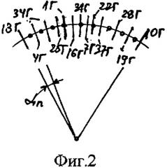 Трехфазная двухслойная электромашинная обмотка при 2p=26·c полюсах в z=126·c и z=129·c пазах (патент 2335064)