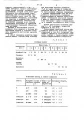 Смазка для холодной обработки металлов давлением (патент 771148)