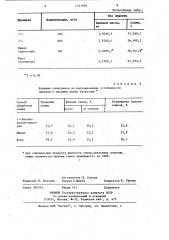 Стимулятор продуктивности люцерны (патент 1161056)