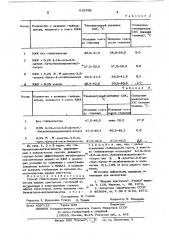 Способ стабилизации смеси холестерических жидких кристаллоа (патент 618399)