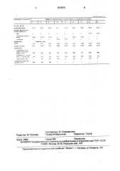 Способ получения бесхлорного калийного удобрения (патент 1673575)