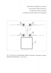 Строительный профильный элемент для крепления гибких полотнищ и узел фиксации гибких полотнищ к несущему элементу каркасной конструкции (патент 2655863)