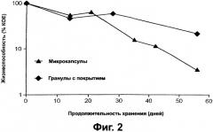 Способ получения пищевого продукта (варианты) (патент 2323586)