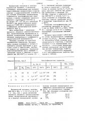 Керамический материал (патент 1296548)