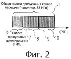 Новая структура фрейма и тренировочная структура для систем с множеством несущих (патент 2498516)