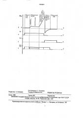 Способ охлаждения развальцовочного инструмента (патент 1639841)