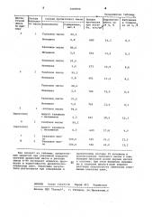 Средство для пропитки твердых древесно-волокнистых плит (патент 1069998)