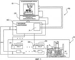 Система для прогнозирующего управления и виртуального отображения для станка с числовым программным управлением (патент 2543949)