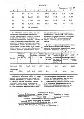 Состав для закрепления пылящих поверхностей (патент 1033771)