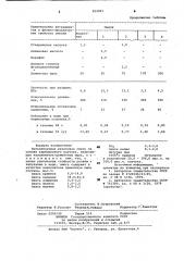 Вулканизуемая резиновая смесь (патент 952901)