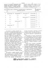 Устройство для передачи частотно-манипулированных сигналов (патент 1206969)