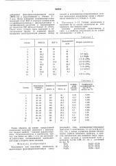 Композиция для получения пенопласта (патент 566854)