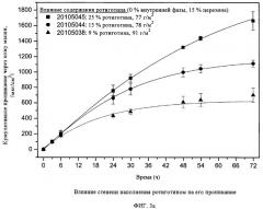 Термоплавкая ттс для применения ротиготина (патент 2304434)