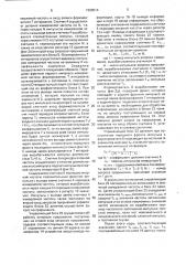 Измеритель частоты заполнения пачек импульсов (патент 1698814)