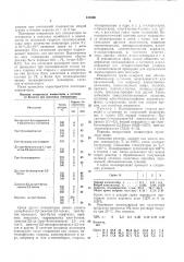 Способ получения гомополимеров и сополимеров винилароматических соединений (патент 313360)