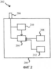 Методика выполнения процедуры произвольного доступа по радиоинтерфейсу (патент 2413365)
