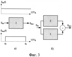 Способ передачи информации сверхширокополосным импульсным сигналом (патент 2544837)