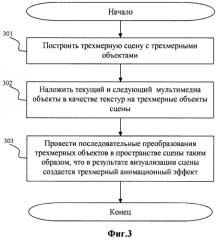 Способ и система для визуализации набора мультимедиа объектов на 3d дисплее (патент 2523980)