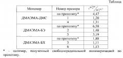 Способ получения водорастворимых полимеров на основе четвертичных солей диметиламиноэтилметакрилата (патент 2560177)