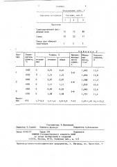 Сырьевая смесь для изготовления строительных изделий (патент 1440894)