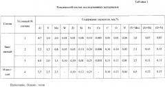 Титановый сплав для реакторного оборудования атомной и термоядерной энергетики (патент 2367697)