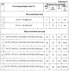 Катионный буровой раствор с повышенными ингибирующими и крепящими свойствами (патент 2614839)