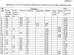 Состав пластины сорбционной (патент 2474422)