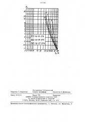 Способ определения коэффициента водонасыщенности горных пород (патент 1317381)