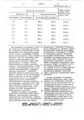 Способ управления шахтными вентиляторами (патент 1102979)