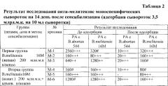 Способ получения бруцеллёзной моноспецифической сыворотки anti-melitensis (патент 2613901)