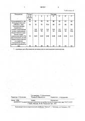 Смесь для изготовления покрытия (патент 1807037)