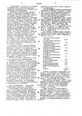 Способ предотвращения термополимеризации диеновых углеводородов (патент 1008205)