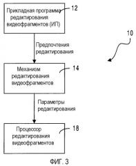 Способ и устройство для редактирования видеофрагментов в сжатой области (патент 2370906)