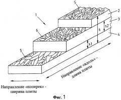 Крупноформатная многослойная плита дсп и строительный элемент (патент 2268968)