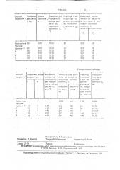 Способ горячей прокатки полос на широкополосном стане (патент 1752456)