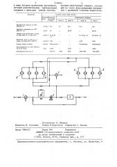 Установка для очистки трансформаторных и турбинных масел (патент 1310424)