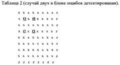 Способ помехоустойчивого кодирования и декодирования подлежащих передаче цифровых данных (патент 2617929)