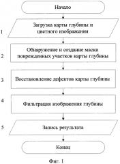 Устройство восстановления карты глубины сцены (патент 2580466)