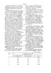 Смазочно-охлаждающая жидкость для механической обработки металлов (патент 1188202)