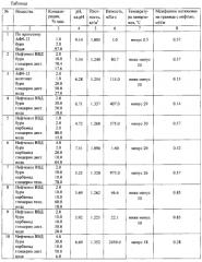 Состав для повышения нефтеотдачи пластов (варианты) (патент 2572439)